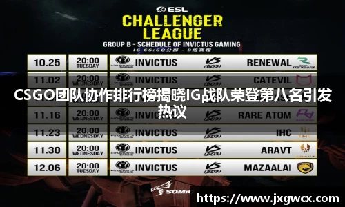 CSGO团队协作排行榜揭晓IG战队荣登第八名引发热议
