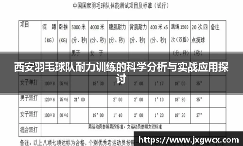 西安羽毛球队耐力训练的科学分析与实战应用探讨