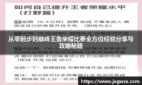 从零起步到巅峰王者荣耀比赛全方位经验分享与攻略秘籍