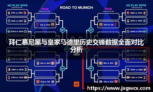 拜仁慕尼黑与皇家马德里历史交锋数据全面对比分析