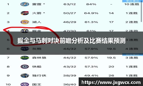 掘金与马刺对决前瞻分析及比赛结果预测